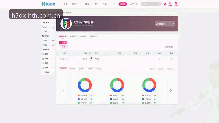 HTH体育赛事数据哪个好 HTH体育赛事数据到底选哪家?一份实测对比使用指南